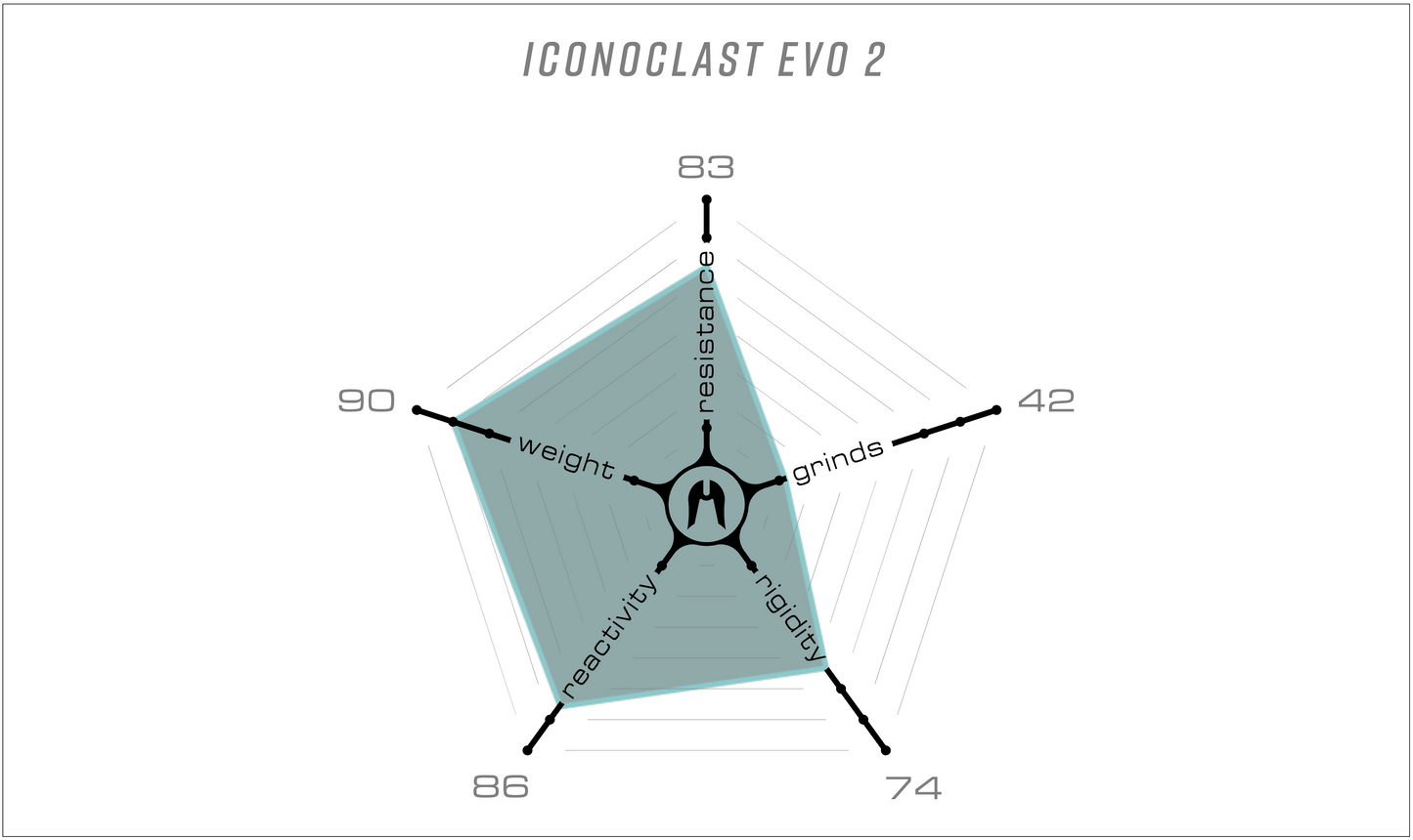 Deck Ethic DTC Iconoclast Evo 2