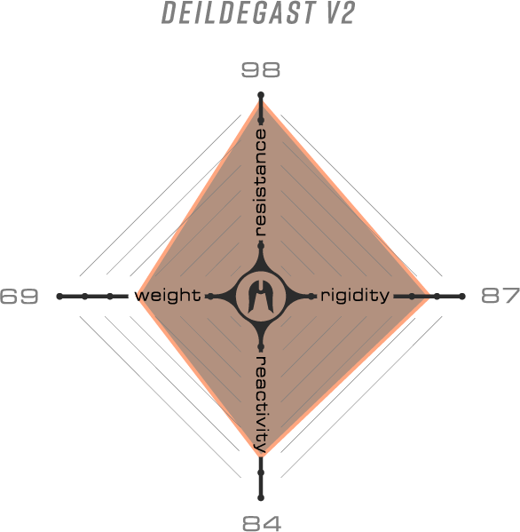 Ghidon Ethic Deildegast V2