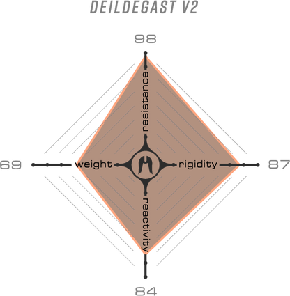 Ghidon Ethic Deildegast V2